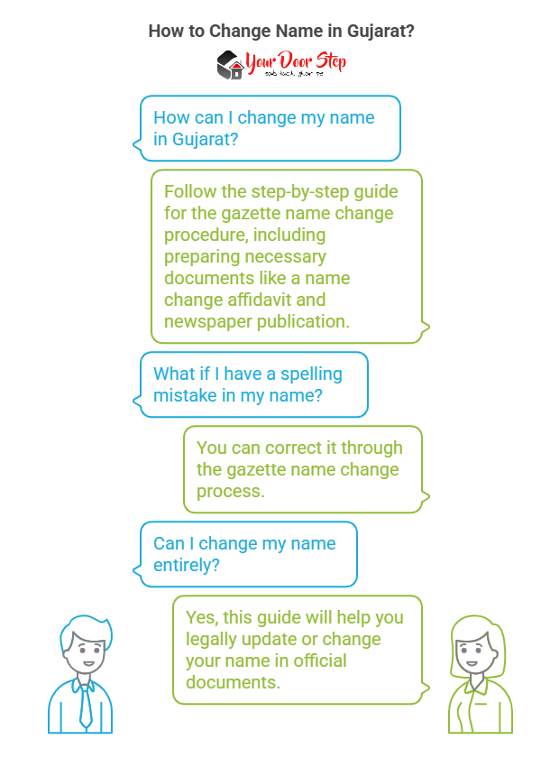 How to Change Name in Gujarat?