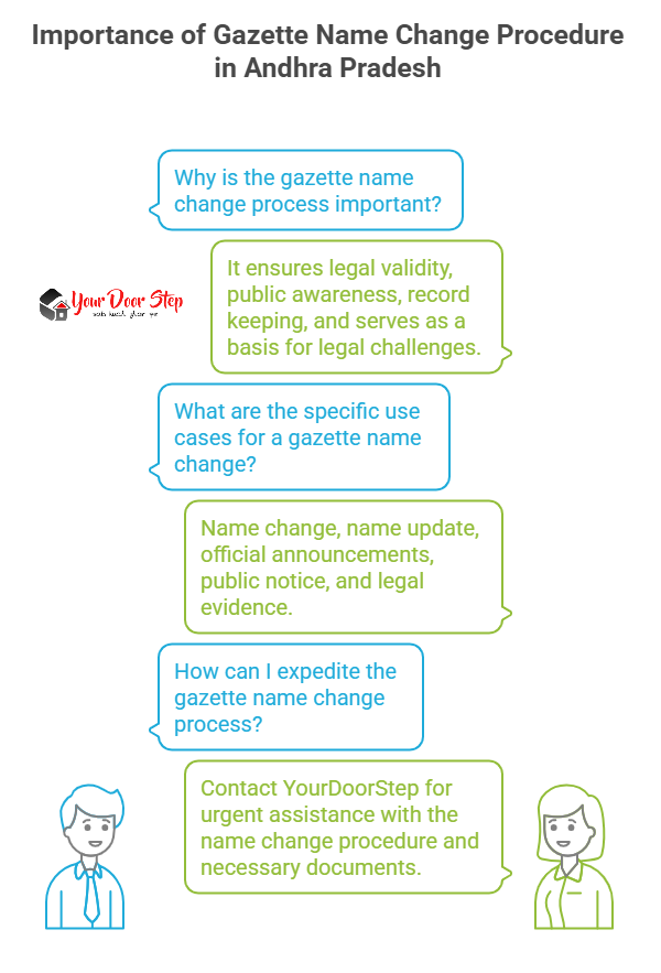 Importance of Gazette Name Change Procedure in Andhra Pradesh
