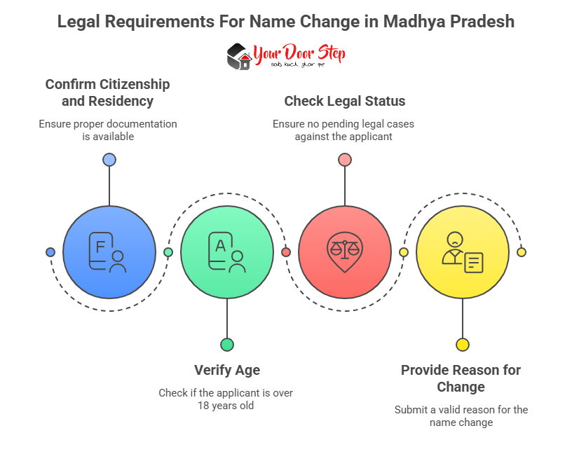 Legal Requirements For Name Change in Madhya Pradesh