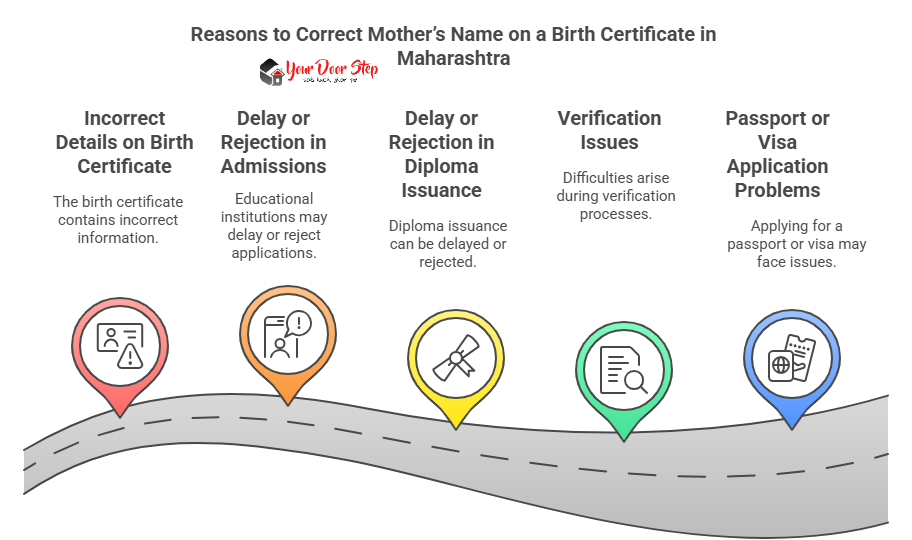 Reasons to Correct Mother’s Name on a Birth Certificate in Maharashtra