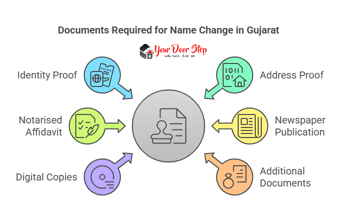 Documents Required for Name Change in Gujarat
