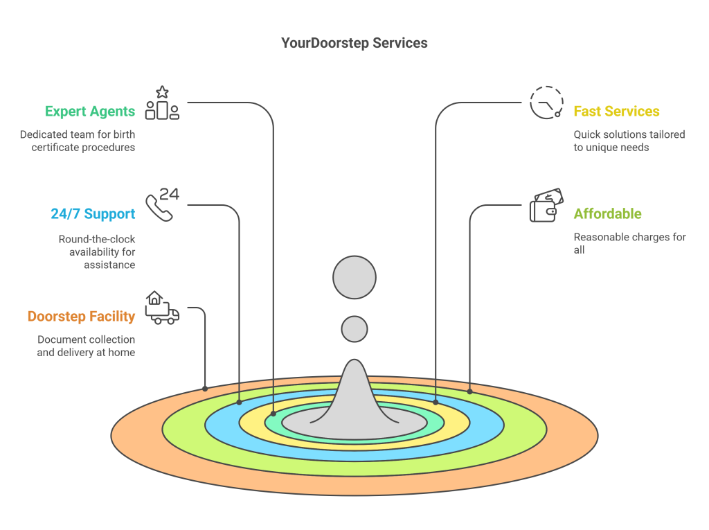 yourdoorstep services