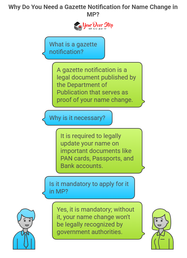 Why Do You Need a Gazette Notification for Name Change in MP?