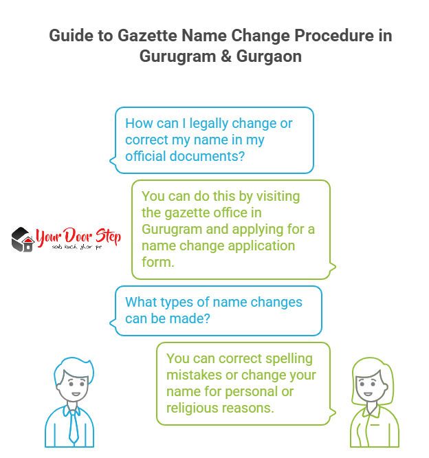 Guide to Gazette Name Change Procedure in Gurugram & Gurgaon