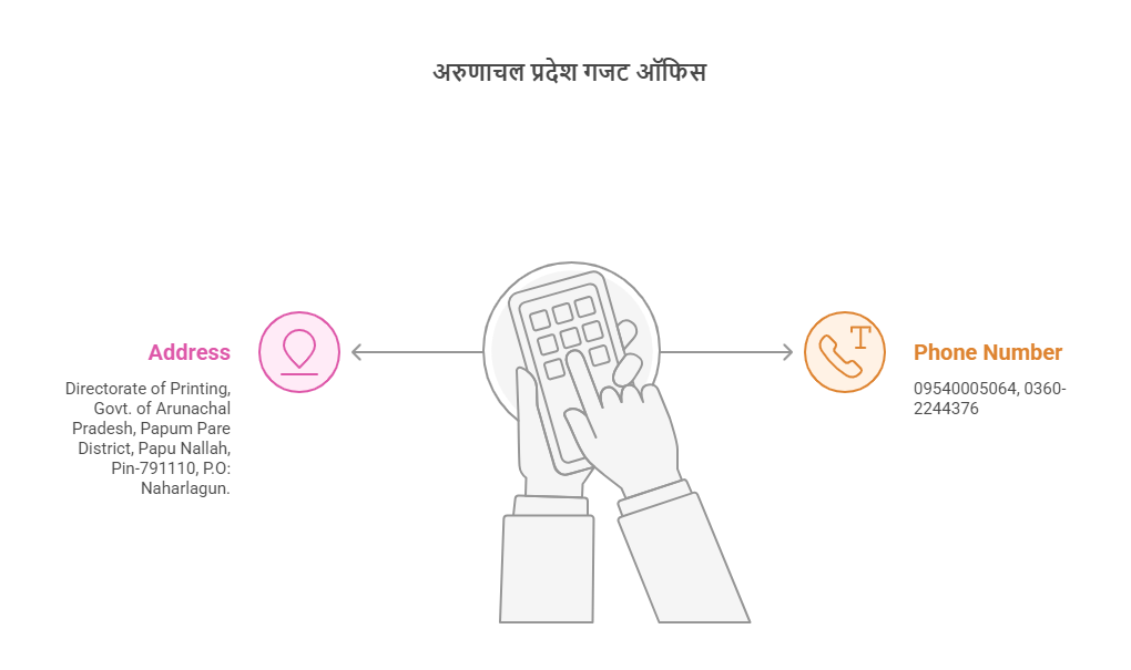 अरुणाचल प्रदेश गजट ऑफिस