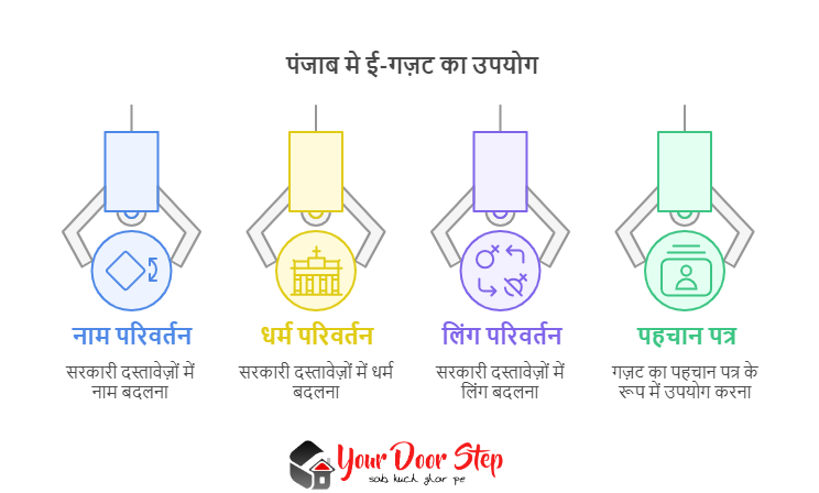 पंजाब मे ई-गज़ट का उपयोग