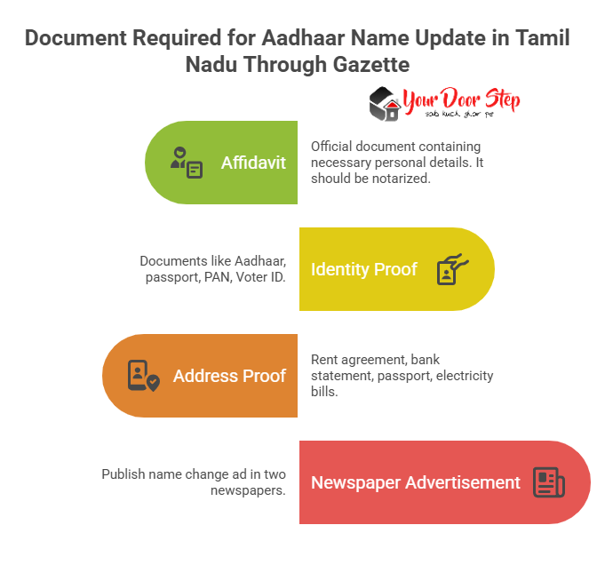 Document Required for Aadhaar Name Update in Tamil Nadu Through Gazette