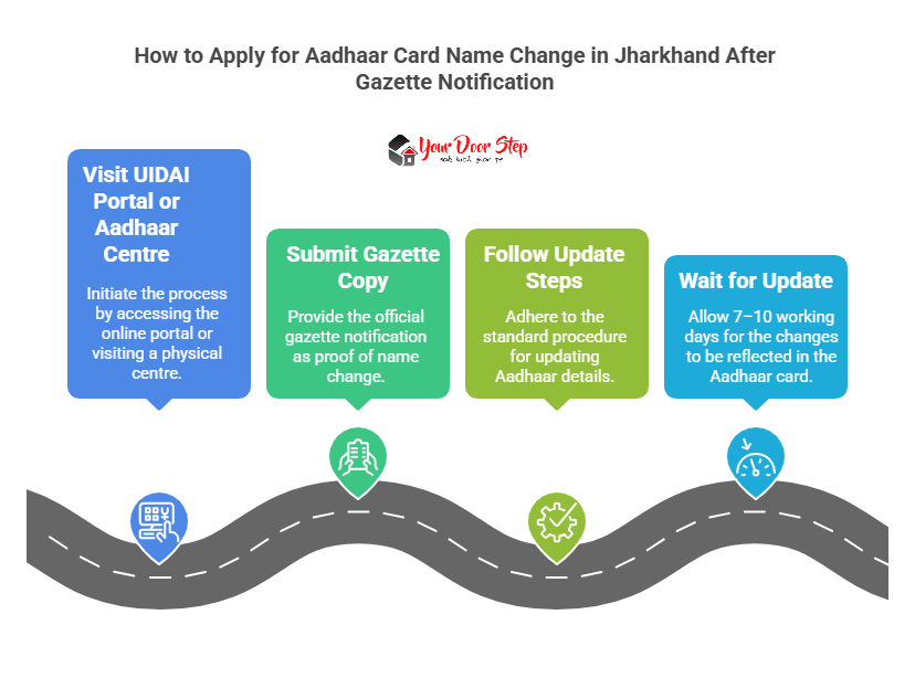 How to Apply for Aadhaar Card Name Change in Jharkhand After Gazette Notification