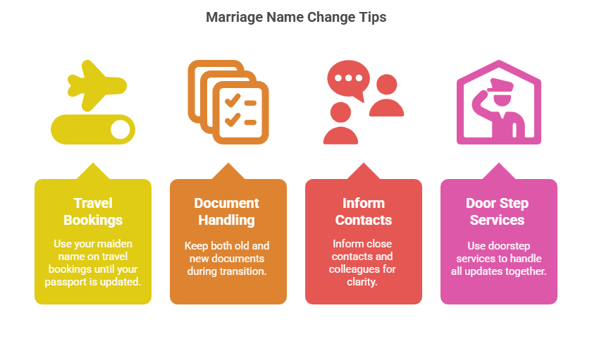 Marriage Name Change Tips