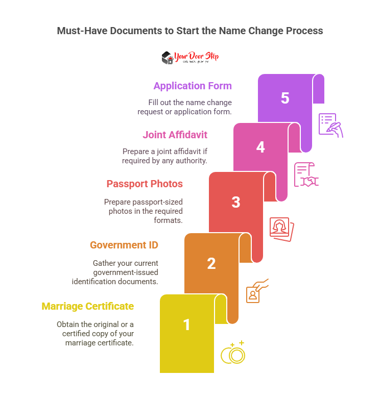 Must-Have Documents to Start the Name Change Process