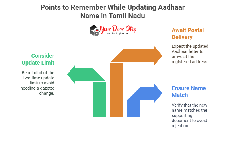 Points to Remember While Updating Aadhaar Name in Tamil Nadu