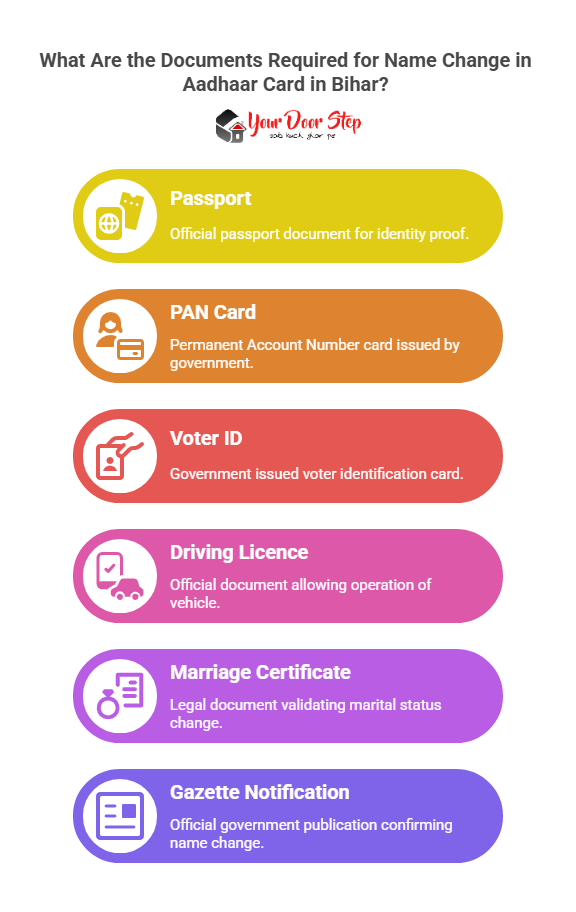 What Are the Documents Required for Name Change in Aadhaar Card in Bihar?