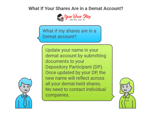 What If Your Shares Are in a Demat Account