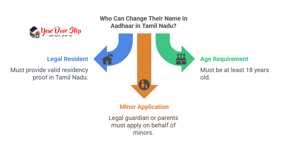 Who Can Change Their Name in Aadhaar in Tamil Nadu?