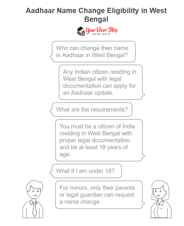 Aadhaar Name Change Eligibility in West Bengal