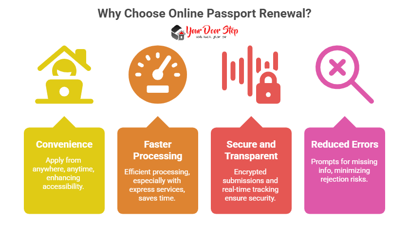 Why Choose Online Passport Renewal