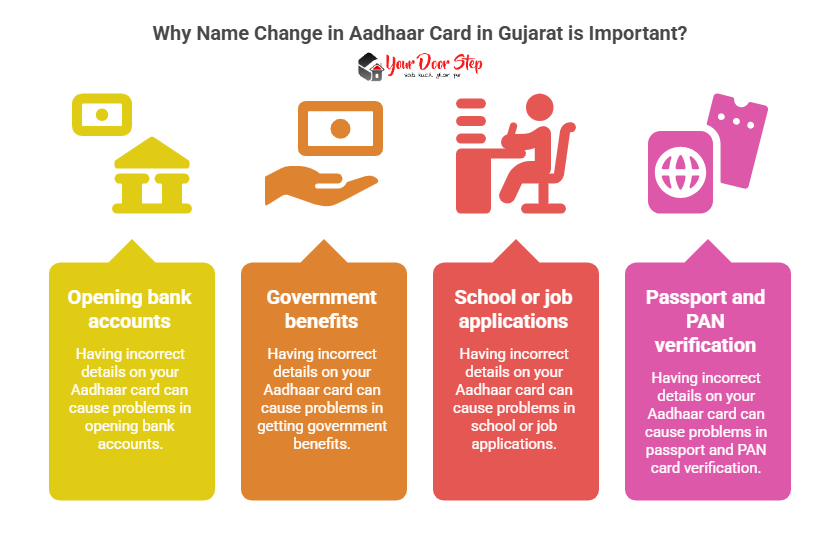 Why Name Change in Aadhaar Card in Gujarat is Important?