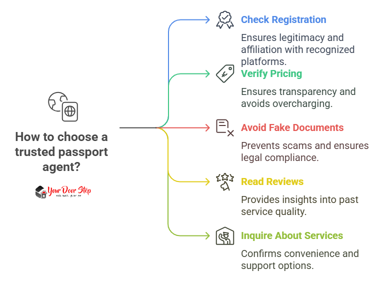 How to choose a trusted passport agent?