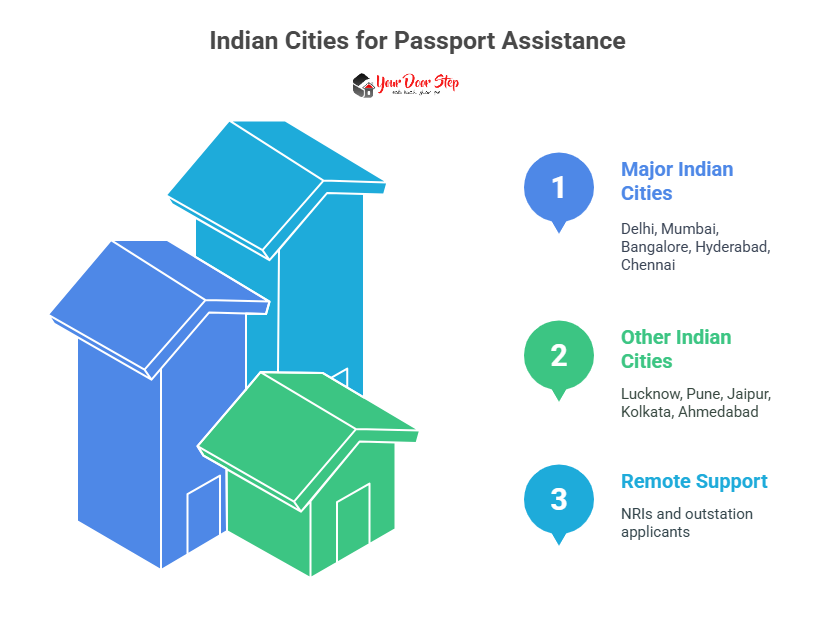 Indian Cities for Passport Assistance