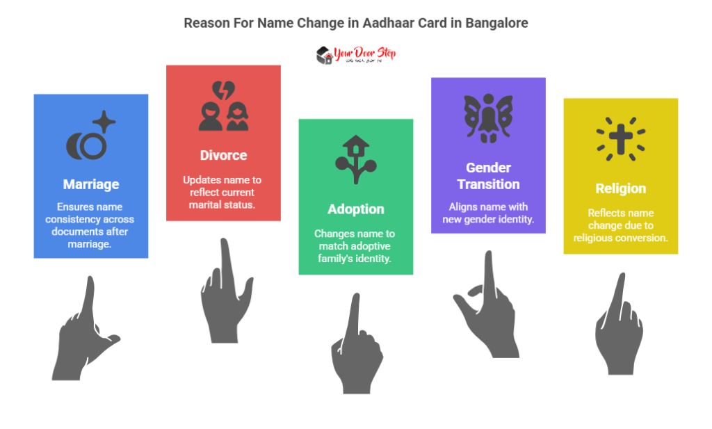Reason For Name Change in Aadhaar Card in Bangalore