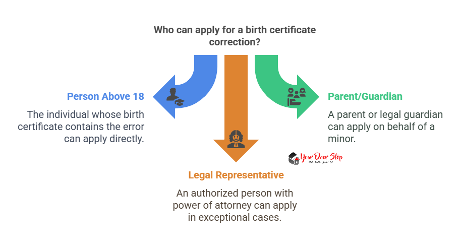 Who can apply for a birth certificate correction