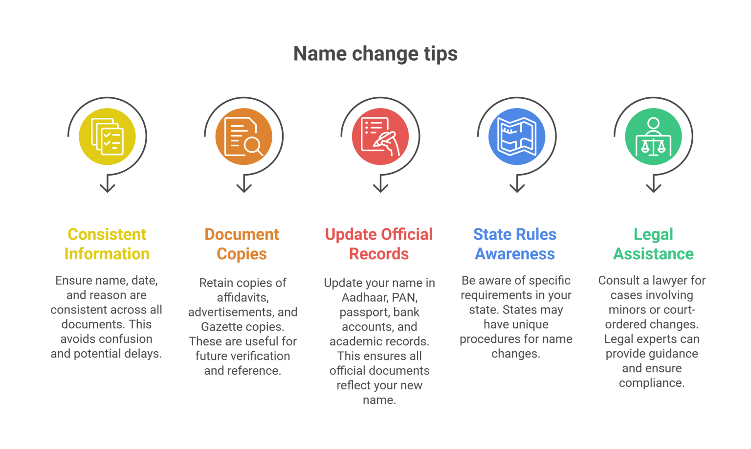 Format For Names Affidavit Format For Name Change – Name Correction Affidavit Process
