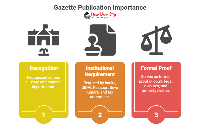 Gazette Publication Importance