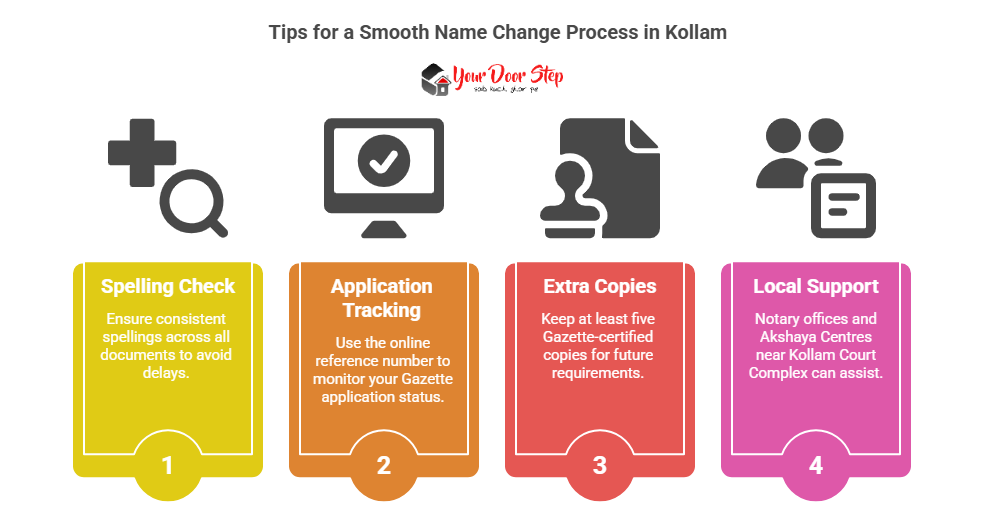 Tips for a Smooth Name Change Process in Kollam
