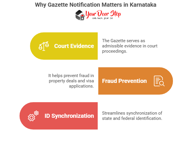 Why Gazette Notification Matters in Karnataka