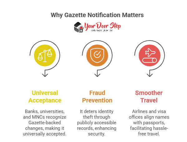Why Gazette Notification Matters