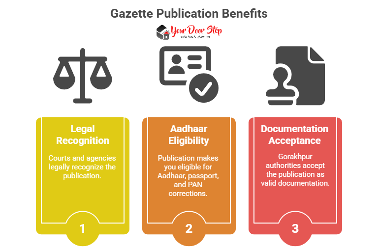 Gazette publication benefits