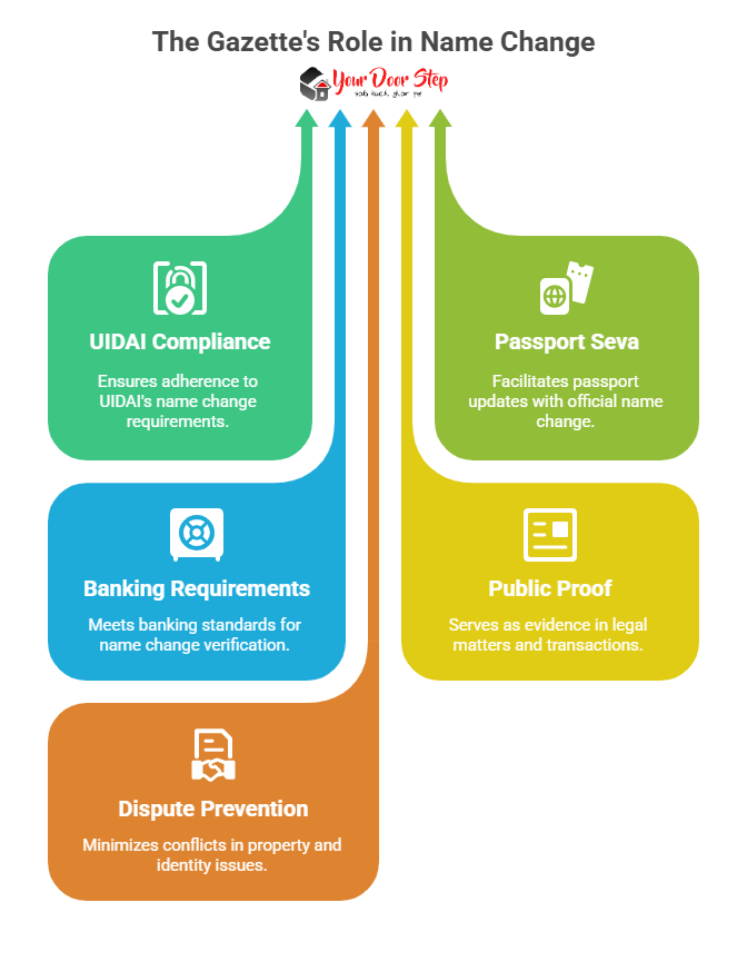 The Gazette's Role in Name Change