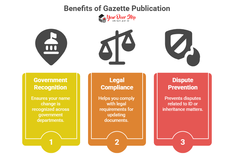 benefits of gazette publication