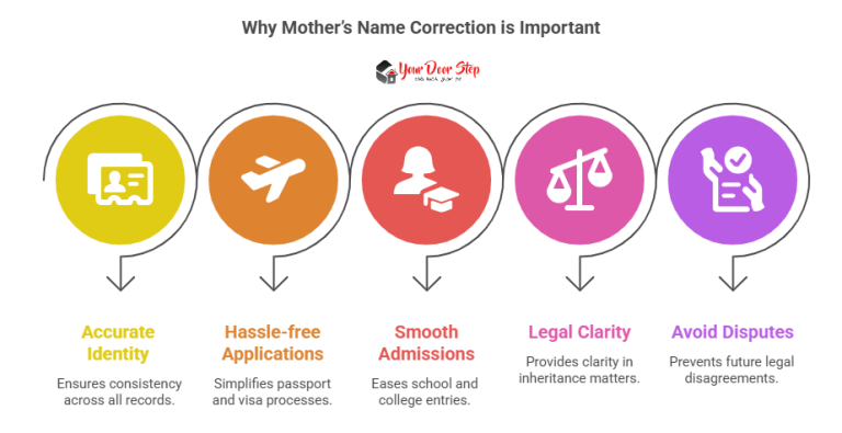 Birth Certificate Mother Name Correction: Complete Step-by-Step Guide